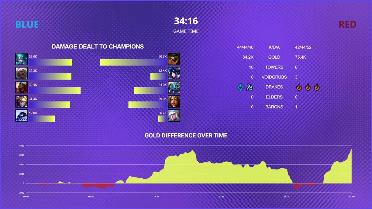 League Broadcast post-game graphics